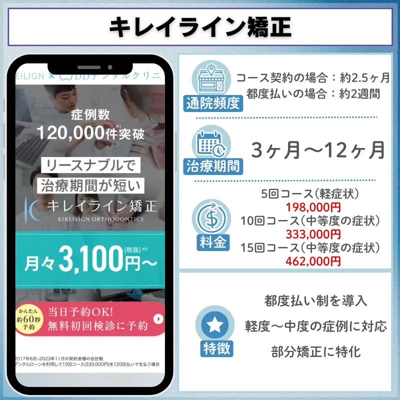 マウスピース矯正_安い_キレイライン矯正