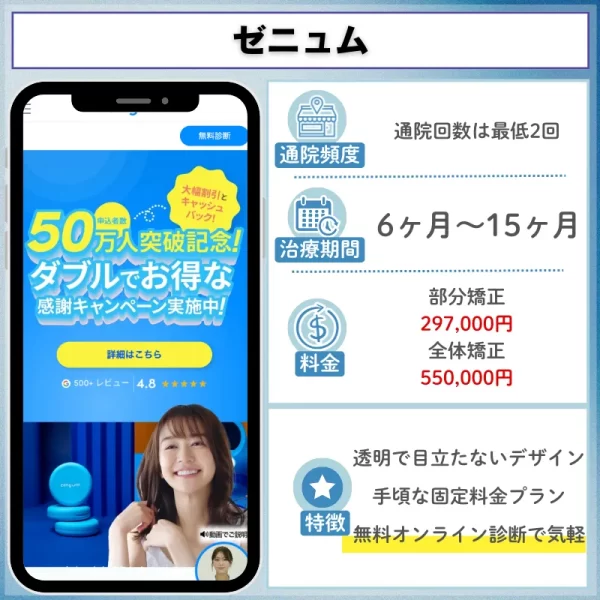 マウスピース矯正_安い_ゼニュム